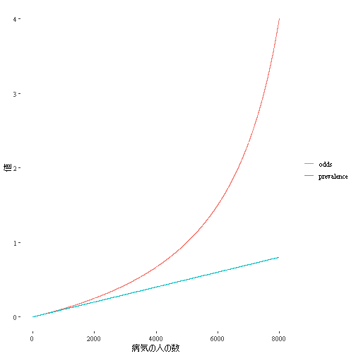 plot of chunk unnamed-chunk-2